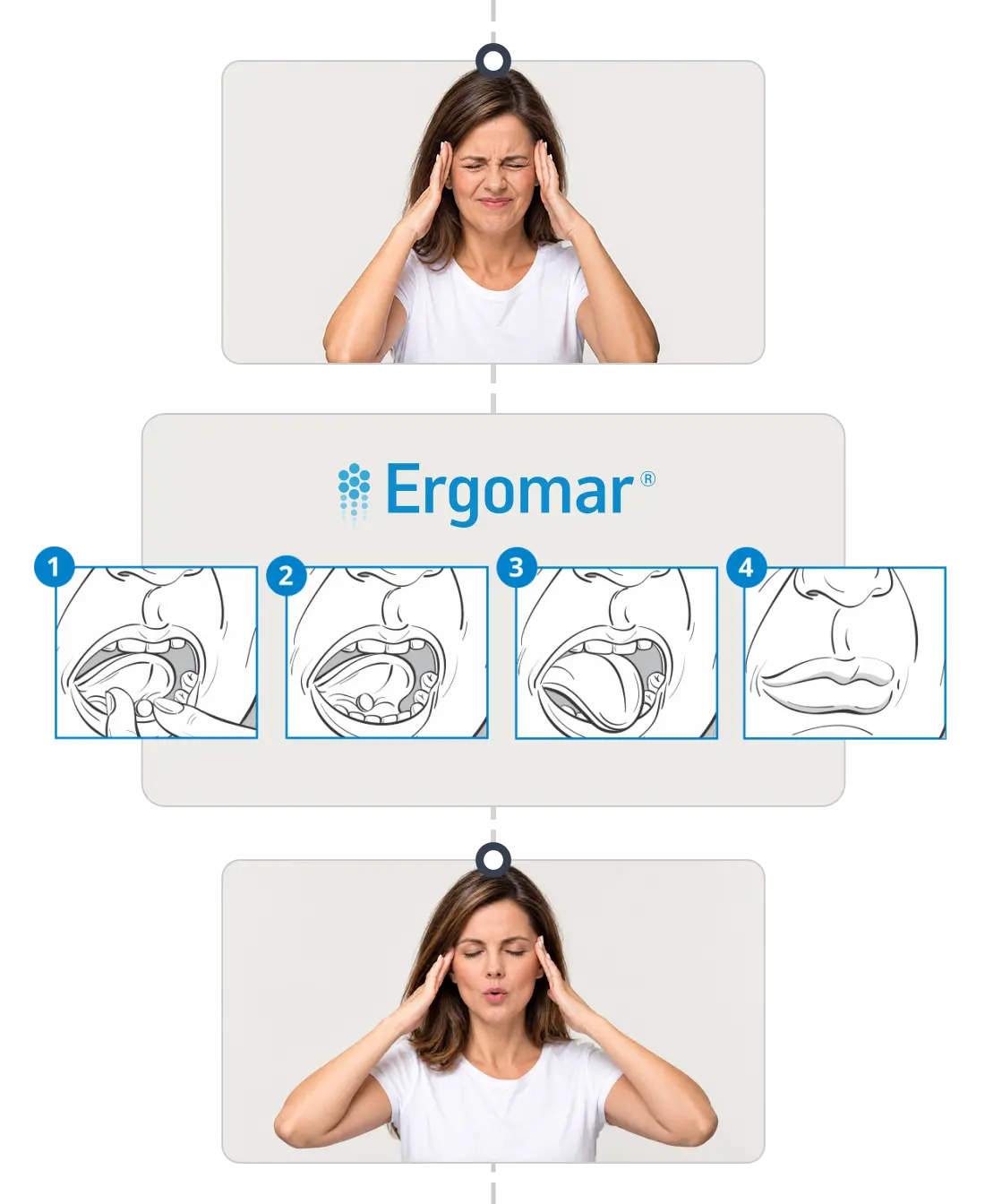 How Ergomar Works
